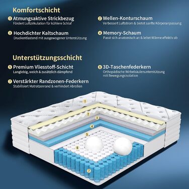 Матрац 160x200, висота 28 см, сертифікований Oeko-TEX, 7-зонний пружинний матрац з комфортною піною, м&39яка поверхнева тканина, матрац для дорослих, рівень жорсткості H3, 28 см, 160x200x28xсм