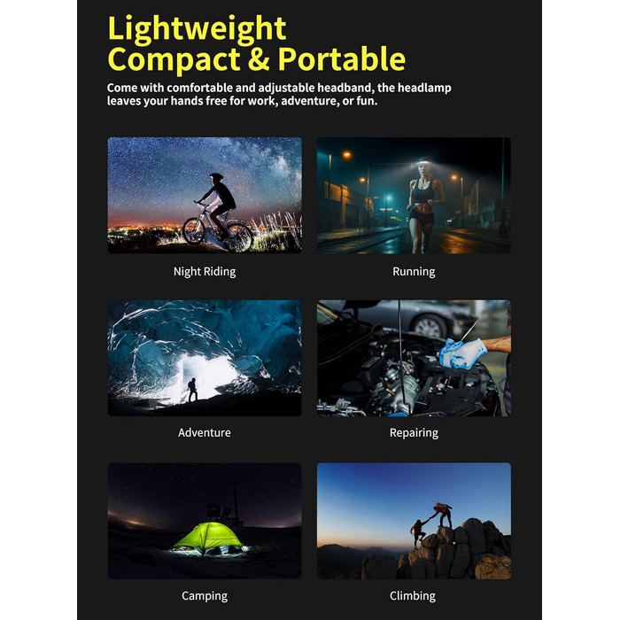 Налобний ліхтар Smiling Shark, ширококутний 230, 3*світлодіодна біла світлова стрічка, найяскравіший налобний ліхтар, акумуляторний, водонепроникний налобний ліхтар для кемпінгу, бігу, риболовлі, налобний ліхтар-світлодіодний налобний ліхтар-кемпінговий н