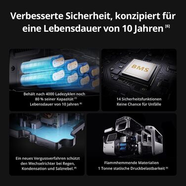 Портативна сонячна електростанція DJI Power 1000 V2 1024 Втгод, 2600 Вт, акумулятор LiFePO4, компактний розмір, швидка зарядка за 37 хвилин від 0 до 80, електрогенератор для кемпінгу/дому/фургонів на колесах