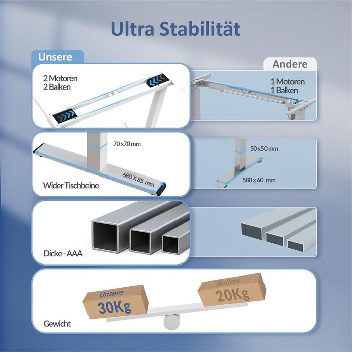 Рама столу ALLDREI з регулюванням висоти з 2 двигунами, порт типу C, електричне безступеневе регулювання висоти, з 4 елементами керування пам&39яттю, 2-рівнева телескопічна (чорна)