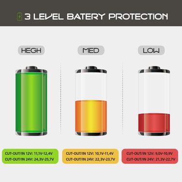 Літрів компресорний холодильник портативний холодильник 12/24V електрична морозильна камера для автомобіля, вантажівки, човна з ви