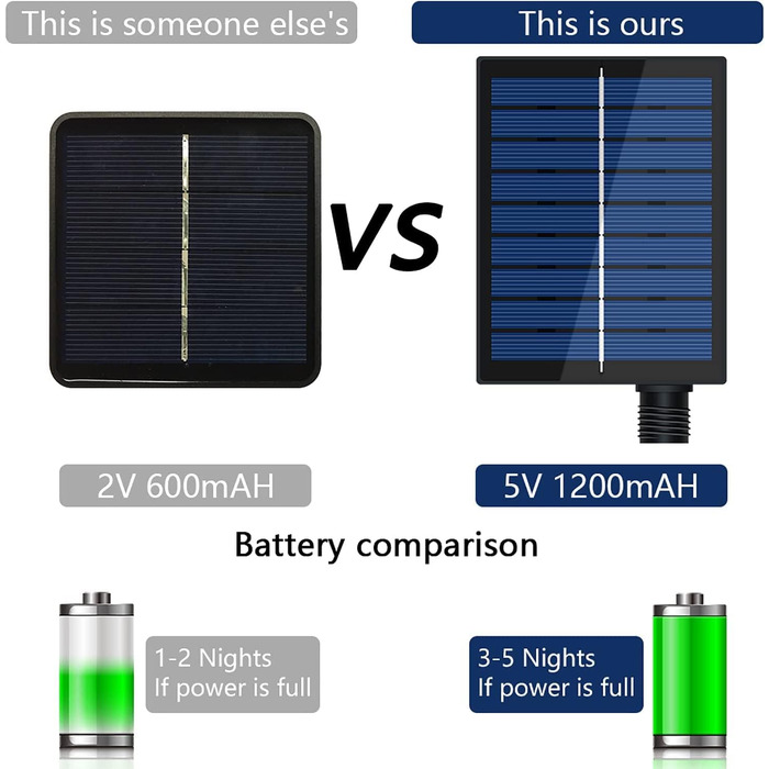 Сонячна світлодіодна стрічка MIWATT IP67 зовнішня, світлодіодна стрічка 280 світлодіодів, сонячна світлодіодна стрічка, світлодіодні ліхтарі для садових дерев Головна Різдвяне свято Прикраса патіо для вечірки (мульт-колір, 5 м)