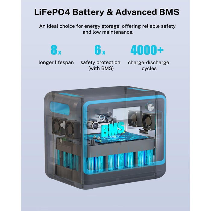 Портативна електростанція ECOPLAY SYD2400, сонячний генератор 2048 Вт-год LiFePO4 акумулятор, 2 години швидкої зарядки, 3 виходи з