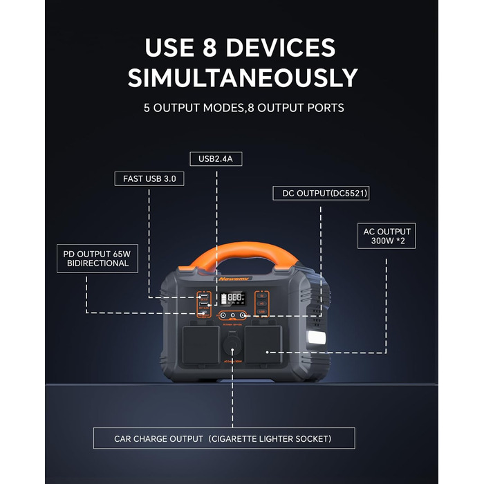 Портативна електростанція 236 Втгод чистої синусоїди змінного струму 300 Вт/230 В, вхід і вихід PD65 Вт, 8 виходів, мобільний генератор живлення для кемпінгу та кемперів на природі (портативна електростанція 300 Вт)