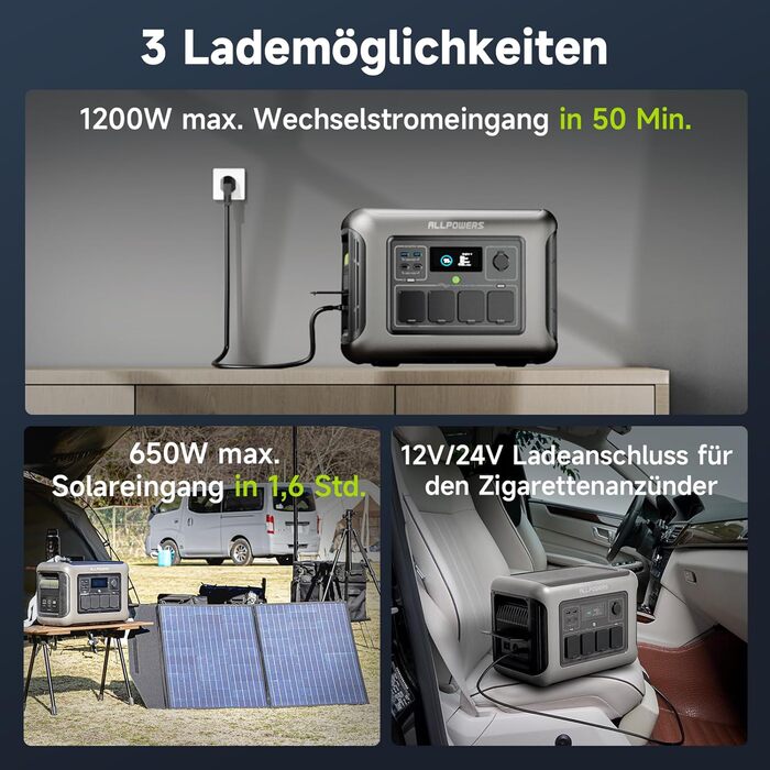 Портативна електростанція ALLPOWERS R1500 LITE із сонячною панеллю 200 Вт, резервним живленням від LFP-акумулятора 1056 Втгод з 4 виходами змінного струму по 1600 Вт, генератори із сонячною панеллю 200 Вт, мобільне джерело живлення, резервна потужність дл