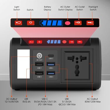 Портативна електростанція 88 Втгод, акумулятор Power Bank 80 Вт з розеткою 230 В змінного струму та світлодіодним ліхтариком, невеликий генератор для відключень електроенергії, кемпінгу, надзвичайних ситуацій, походів, подорожей