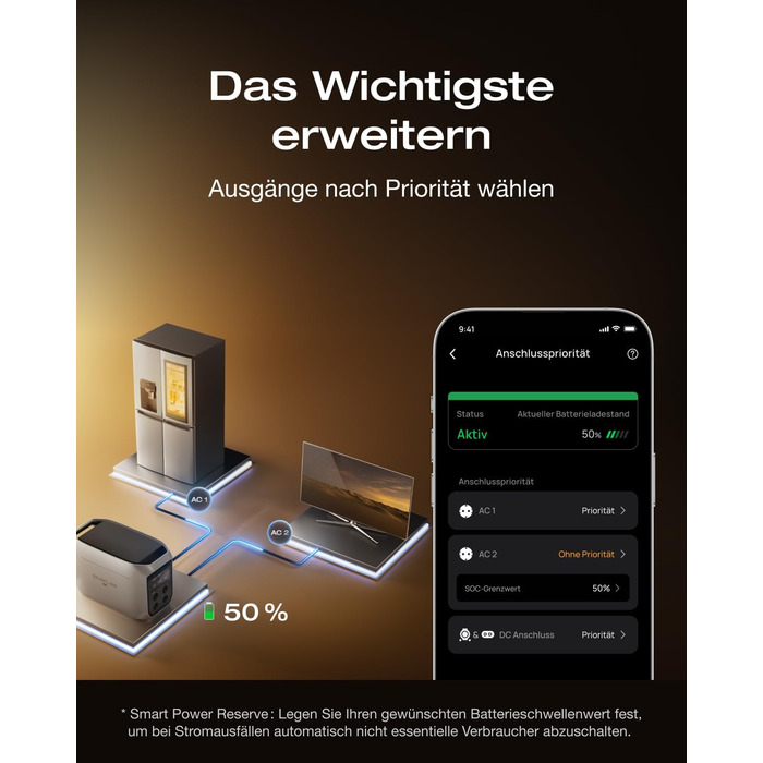 Портативна електростанція ECOFLOW DELTA 3 Max Plus 2048 Втгод, 0 ПДВ, мікроінвертор WLAN Stream 800 Вт, розширюється до 10 кВтгод, вихідна потужність змінного струму 3000 Вт, зарядка 080 за 47 хв, сонячна енергія для дому, кемпінгу, мікроінвертор DELTA 3 