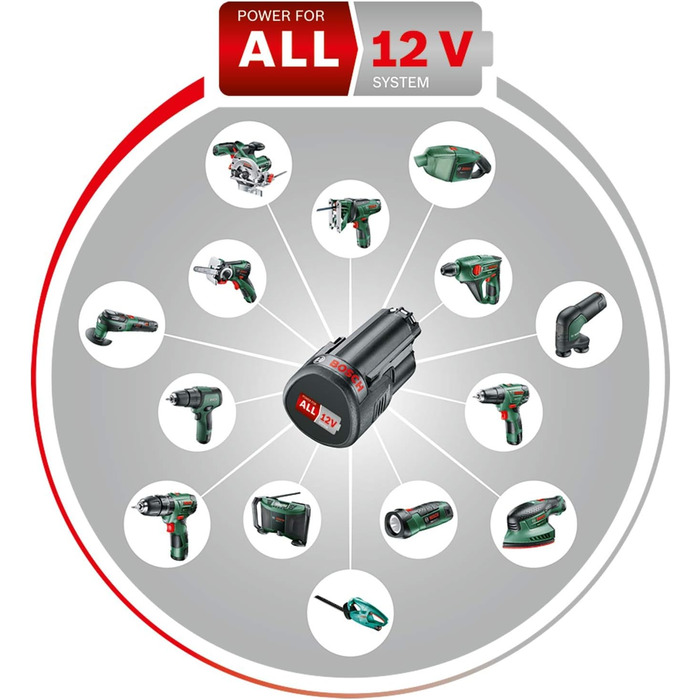 Акумуляторна шліфувальна машина та полірувальна машина Bosch EasyCurvSander 12 (без акумулятора, 12 В, шліфувальний круг 38 мм, в