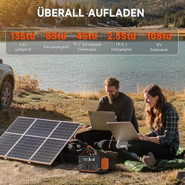 Портативна електростанція, електростанція потужністю 600 Вт 293 Втгод (пікова потужність 1200 Вт), тихий генератор PD 100 Вт для кемпінгу, подорожей, резервного виживання, CPAP, використання на свіжому повітрі, надзвичайних ситуацій, вихід змінного струму