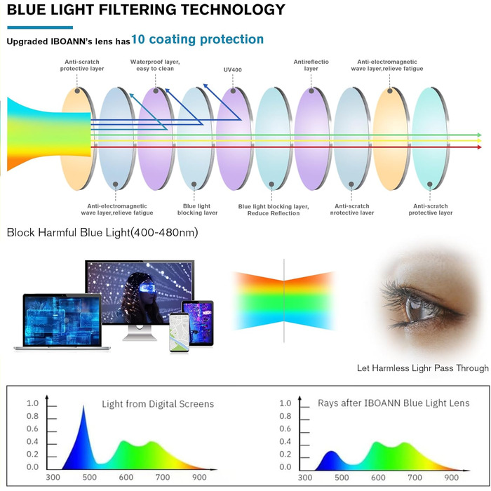 Окуляри Pro Acme Blue Light Blocking Glasses - Великі квадратні окуляри з оправою 70-х для жінок, чоловіків, комп&39ютерні окуляри 7202A A1, чорні