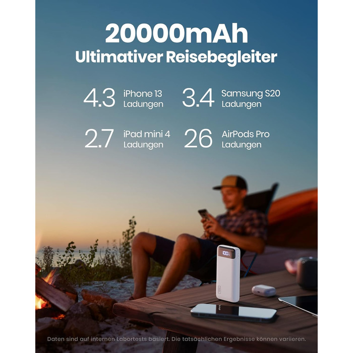 Компактний світлодіодний дисплей 20000mAh зовнішній акумулятор з двома виходами 3A і входом USB-C, Powerbank для мобільного телефо