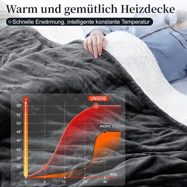 Електрична ковдра з автоматичним вимкненням, 130x180 см, ковдра з підігрівом, 8 режимами нагріву та таймером автоматичного вимкнення 1-12 годин, захист від перегріву, фланелева ковдра з підігрівом, яку можна прати в пральній машині, для дому та офісу, сір