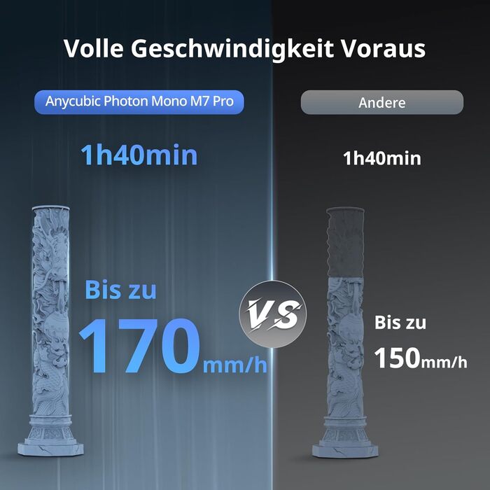 Принтер ANYCUBIC Photon Mono M7 Pro 14K, 10,1-дюймовий монохромний РК-дисплей з джерелом світла COB, швидкість друку до 170 мм/год