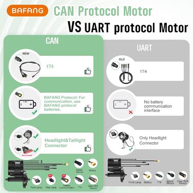 Комплект для переобладнання електровелосипеда Bafang 48 V 250 Вт середнього приводу