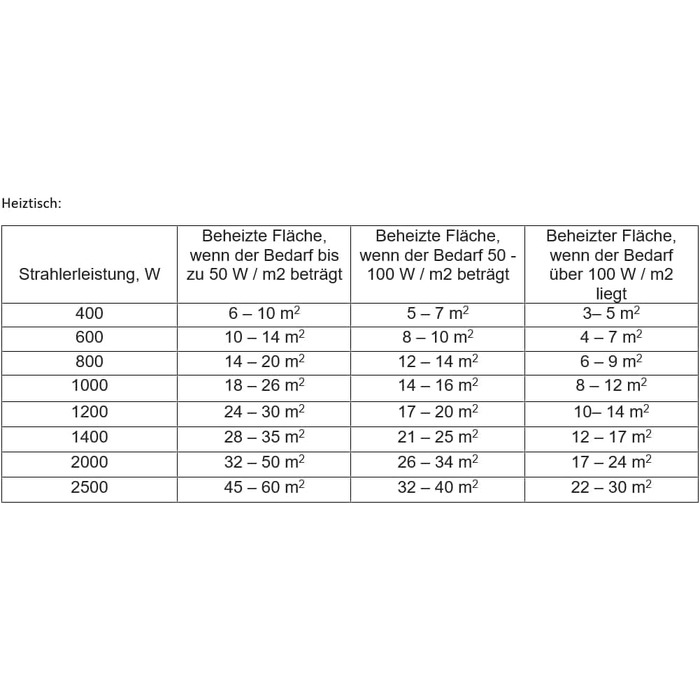 Настінний конвекторний обігрівач - Білий, 500 Вт Електричний радіатор з термостатом Настінний електричний обігрівач Висота 420 мм Електричний радіатор Захист від замерзання, тижневий режим Електричний обігрівач, 12 H -