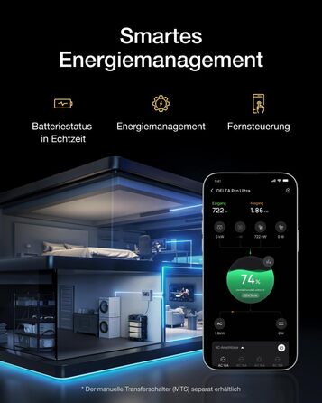 Портативна електростанція EcoFlow DELTA Pro Ultra 6144 Втгод, 0 ПДВ, мікроінвертор WiFi Stream 800 Вт, вихідна потужність змінного струму 6900 Вт, можливість розширення до 30 кВтгод, акумулятор LFP, сонячний генератор для аварійних ситуацій удома та для а