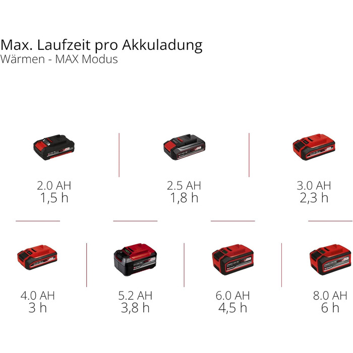 Бездротовий холодильник Einhell TE-COL 18/27 Li-Solo Power X-Change (18 В, 27 літрів, охолодження та нагрівання, гібридний 12 В для автомобіля, підключення до мережі 230 В, включаючи сумки, без акумулятора)