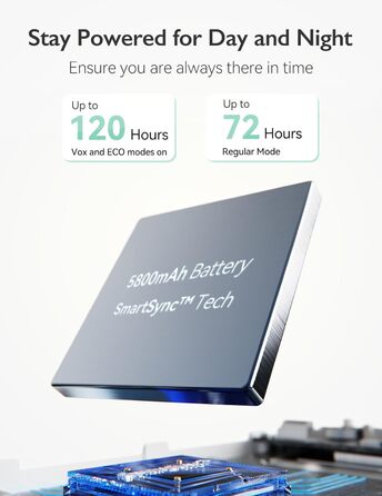 Відеоняня Momcozy, 5,5-дюймовий 1080P Full HD радіоняня з камерою без Wi-Fi, інфрачервоне нічне бачення 5800 мАг акумулятор на 120