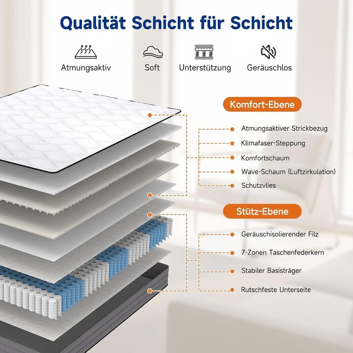 Матрац HAUSPROFI з 7-зонними пружинами Pocket Spring 90x200 см H3 Ортопедичний гібридний матрац з 1000 пружинами та піною з ефектом пам&39яті Сертифікований Oeko-TEX, повітропроникний та точково-еластичний 30-денний пробний період Висота 20 см H3 90 x 200