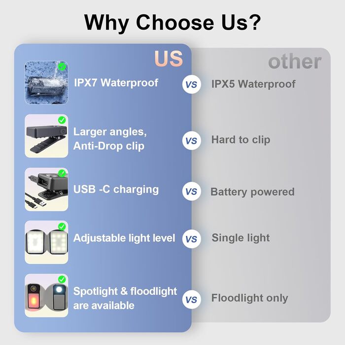 Акумуляторні бігові ліхтарі з USB-C, 3 рівні яскравості, покращені 2-в-1 ліхтарі з кліпсою, водонепроникні компактні світлодіодні ліхтарі IPX7 для вечірніх прогулянок, бігу, роботи, кемпінгу (чорний) дизайн, 2