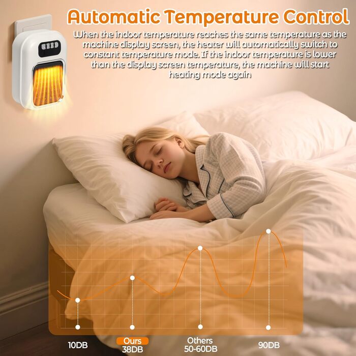 Керамічний настінний обігрівач потужністю 600 Вт з пультом дистанційного керування, керамічним нагрівальним елементом PTC, таймером 1-12 годин та світлодіодним дисплеєм, регульованим термостатом для спальні, офісу, кухні, білий