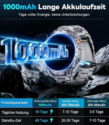 Розумний годинник LIGE Military для чоловіків - 1000 мАг/1,85 дюйма HD великий сенсорний екран/світлодіодна підсвітка, фітнес-годинник з більш ніж 110 спортивними режимами, відстеження серцевого ритму/сну, 2 браслети, водонепроникність IP68, спортивний го