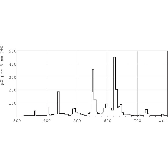 Люмінесцентна лампа TL-D 15 Watt 830 - Philips 15W