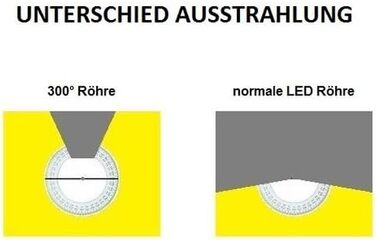 Світлодіодна трубка Besolis 90 см T8-G13 14 Вт, 300 ВИПРОМІНЮВАННЯ, 1890 люмен, білий денний/холодний білий 6000 кельвінів, заміна 11 для люмінесцентних ламп 24 Вт 30 Вт - включаючи світлодіодний стартер