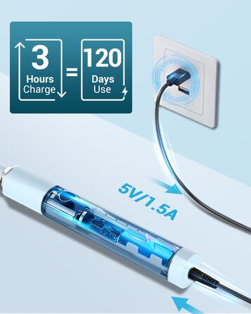 Звукова електрична зубна щітка Sonic для дорослих та дітей акумуляторна щітка з 8 насадками, до 120 днів використання після 3 годин швидкої зарядки, 5 режимів з вбудованим 2-хвилинним таймером блакитного кольору, (в упаковці )