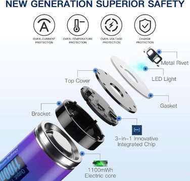 Набір з 8 акумуляторних літієвих батарейок Pallus типу AAA з 2-годинною швидкою зарядкою, 4 незалежні слоти, висока ємність 1100 мВтгод, без ефекту пам&39яті, низький саморозряд, час циклу до 1600 циклів (8*AAA зарядний пристрій)