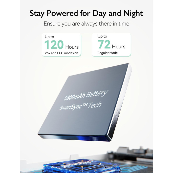 Радіоняня з 2 камерами 5.5&39 1080P Full HD Split Screen з камерою та аудіо Без Wi-Fi, батарея 5800 мАг, ECO, VOX, інфрачервоне ні