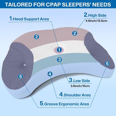 Подушка CPAP для сну на боці та спині зменшує витік повітря та тиск маски, преміальна подушка з піни з памяттю форми для всіх масок CPAP, подушка для шиї для сну на боці, спині та животі, чорна