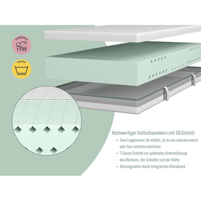 Матрац Hero Balance Duo з холодної піни Ергономічний 7-зонний матрац з холодної піни 2-в-1 H2 та H3 Сертифіковано Oeko-Tex Гіпоалергенний та антибактеріальний Висота 20 см 90 x 200 см H2 та H3 90 x 200 см