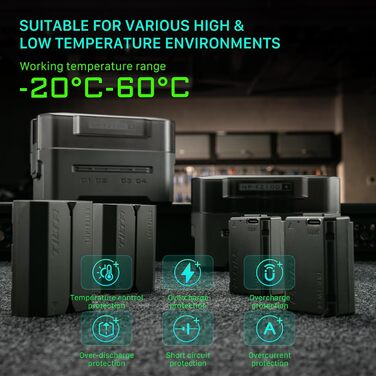 Зарядний пристрій Tilta NP-FZ100, 4-канальний зарядний футляр, сумісний з акумуляторами NP-FZ100, зарядна станція, швидка зарядка PD потужністю до 45 Вт, лише зарядний пристрій TBC-FZ100-GN