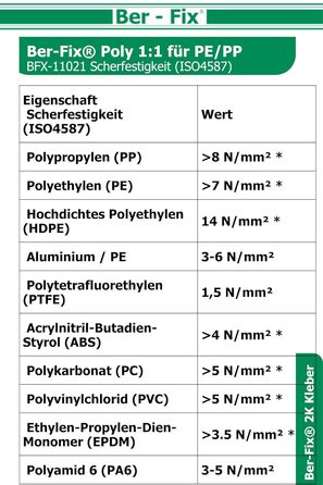 Клей Ber-Fix 6x50g 2K Poly 11 PE PP, будівельний клей для поліпропілену (PP) та поліетилену (PE), без грунтовки, швидке затвердіння, в т.ч. 6 порад для змішування, міцний двокомпонентний пластиковий клей Пістолет не в комплекті Стандарт 6