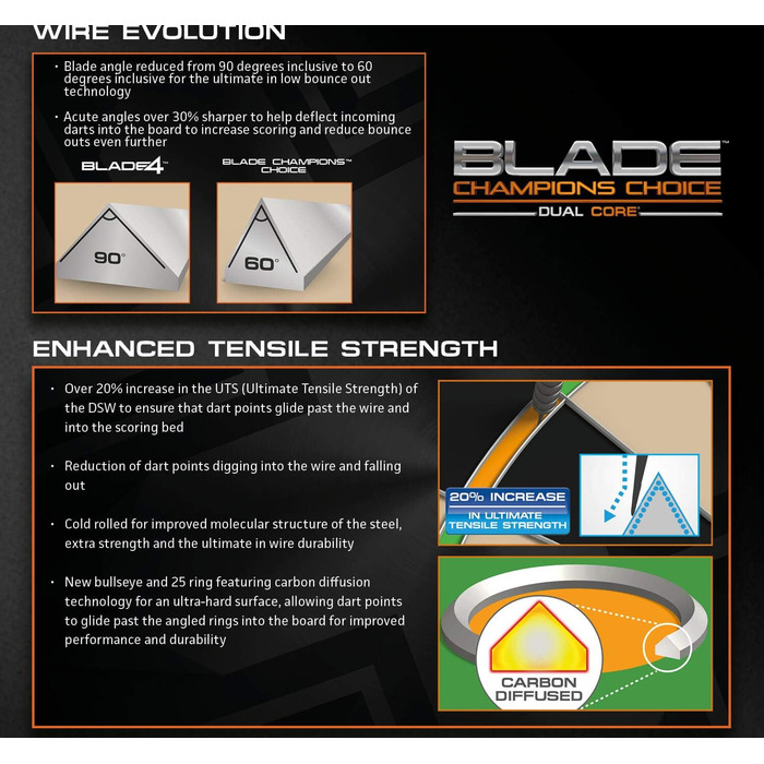 Накидка для дротиків Winmau Champions Choice Blade 5 Dual Core