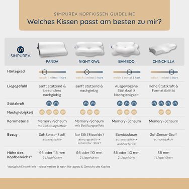 Ортопедична подушка для сну Панда Ергономічна подушка для підтримки шиї з дихаючою піною з ефектом памяті та вентиляційними отворами Для сну на спині, боці та животі Чохол, який можна прати