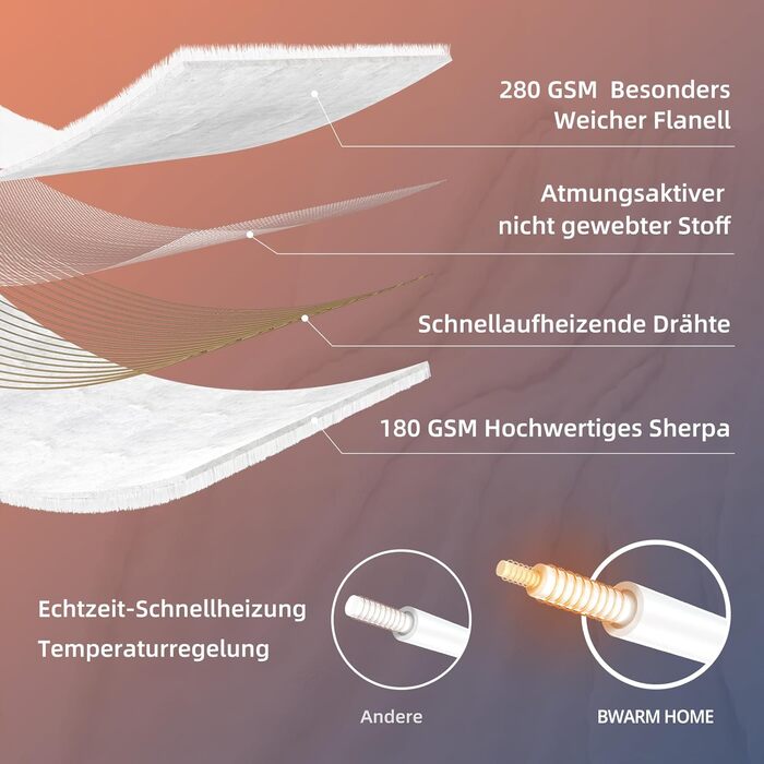Електрична ковдра 130x180 см, з автоматичним вимкненням, 9 режимами нагріву та 10-годинним таймером, функцією пам&39яті, захистом від перегріву, електрична м&39яка ковдра для ліжка, офісна (біла) 130x180 см Білий