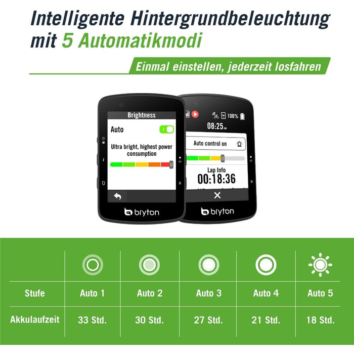 Велокомп'ютер Bryton Rider 650 E, 2.8 дюйма, ANT/BLE, Електроніка/Пластик, Чорний