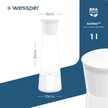 Скляний графин з фільтром для води Wessper, 1 літр, графин для води з мікродисковим фільтром для води, скляний графин з кришкою, для фільтрованої води та холодних напоїв, БЕЗ BPA - білий