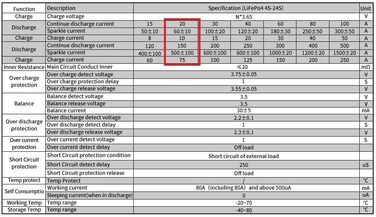 Літієва батарея, плата захисту BMS з балансиром, 16S 48V 20A LiFePO4