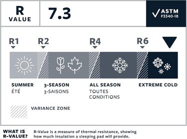 Ультралегкий килимок для кемпінгу та походів Therm-a-Rest NeoAir XTherm NXT Neptune Regular 183 x 51 см з оновленою сумкою для зберігання