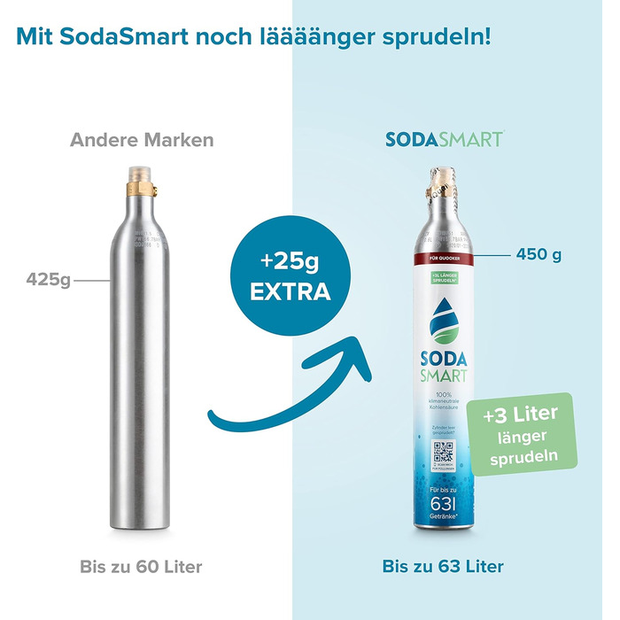 Балон CO2 преміум-класу SodaSmart для виробника газованої води Quooker Наповнений 425 г вуглекислого газу 25 г додатково для більш ніж 60 л Балон з вуглекислим газом як резервний пакет