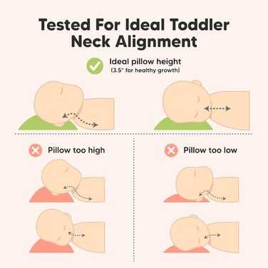 Набір з 2 подушок для малюків 33 x 45 см - М&39які подушки з органічної бавовни для дітей - Подушки для сну для малюків - Подушки для маленьких дітей - Дитячі подушки для малюків - Дитячі подушки (м&39які білі) М&39які білі, 2 шт., стандартні