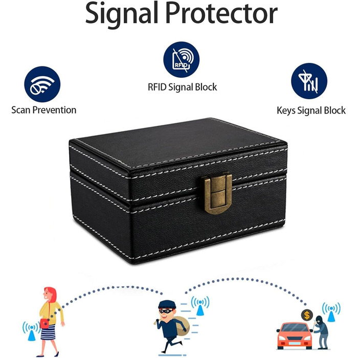 Захист Автомобільний ключ для RFID-ключа Коробка захисту сигналу Захист ключа від автомобіля Безключова коробка для ключа від автомобіля (C-1 коробка 2 мішки)