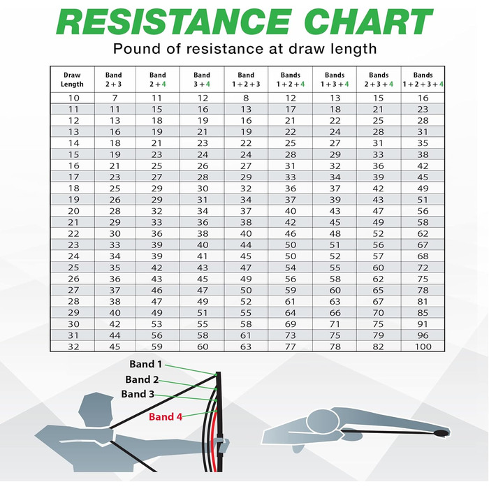 Тренажер для силових тренувань лучників з стрічками опору – регульований симулятор натягу лука для покращення точності, сили та техніки