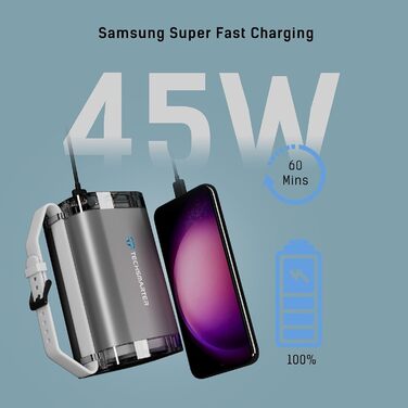 Міцний і водонепроникний портативний зарядний пристрій, 40000mAh 100W Dual USB-C Power Bank для ноутбука з супер швидкою зарядкою.