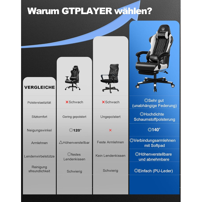 Ігрове крісло GTPLAYER, ергономічне офісне крісло з підставкою для ніг, регульованим поперековим відділом хребта та підголівником, м&39яке ігрове крісло, ігрове крісло вантажопідйомністю 150 кг, білий колір