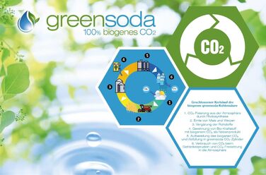 Зелена сода Преміальний універсальний содовий балон 425 г вуглекислого газу на 60 л (25 г додатково) Циліндр CO2 для виробника газованої води SodaStream НОВИЙ