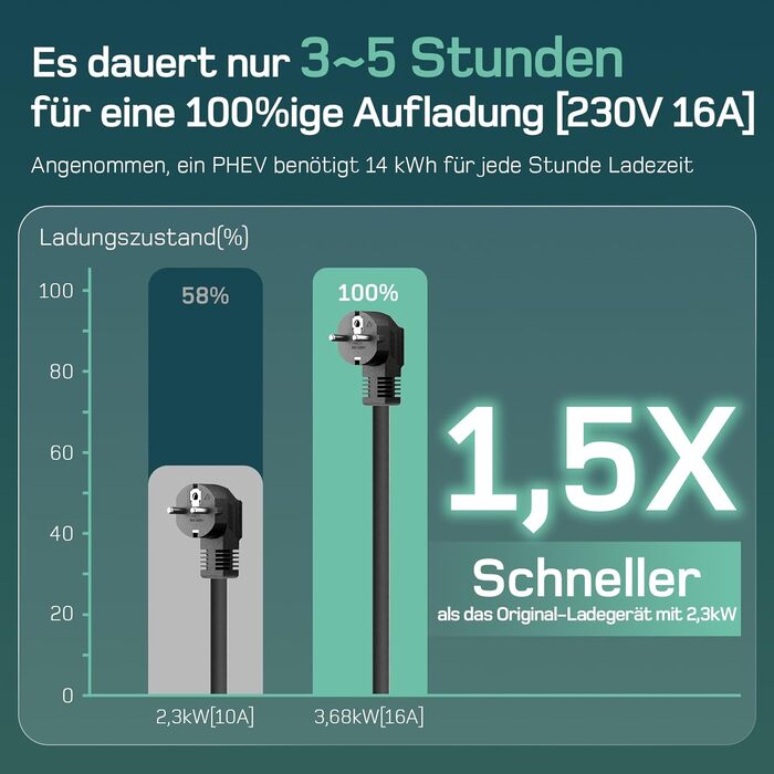 Зарядний кабель електромобіля тип 2 Schuko - 3.68кВт 1-фазний, 6м, 6-16А тип 2 до Schuko з керованим цифровим дисплеєм - Зарядний